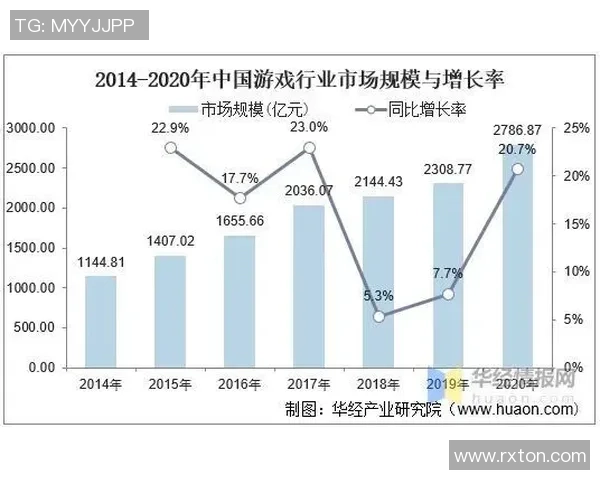 探讨电子竞技产业发展与未来趋势深度解析新格局构建之道路径探究