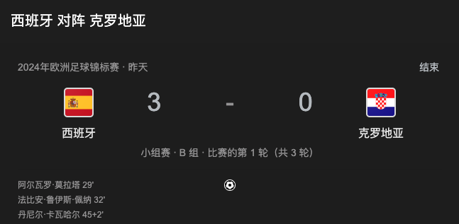 2024欧洲杯官网：⚽️西班牙VS克罗地亚，3:0大胜开门红！